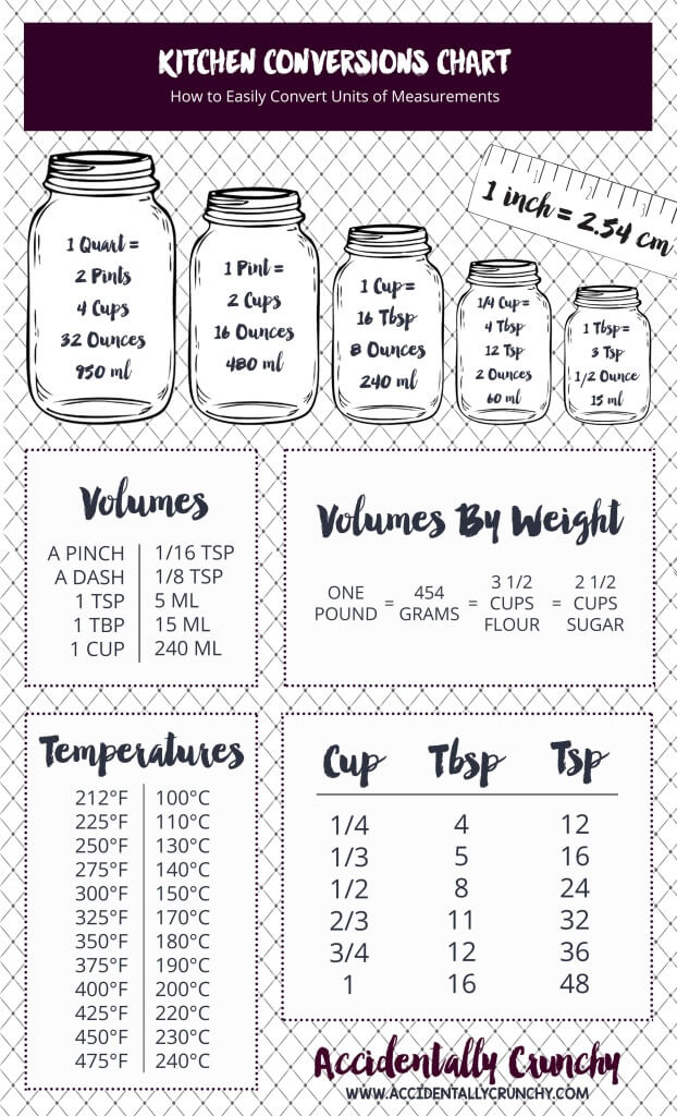 Cooking Measurement Conversion Chart Printable